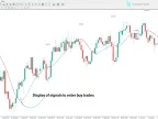MT4 Today’s 100 Points Scalping Indicator – Free Download [TradingFinder] – Source #1549