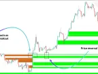 FVG and IFVG Indicators for MT5 - Free | Forex Indicators Download - MetaTrader 5 Resources