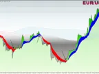 MAC3D custom indicator. -MetaTrader 4 Script | Forex Indicator Download - MT4/MT5 Resources