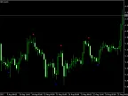 Indicators MT5 for Beginners - MetaTrader 5 Script | Forex Indicators Download - MetaTrader 5 Resources