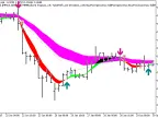 Exp_Sidus - MetaTrader 5 Expert | Forex Indicator Download - MT4/MT5 Resources