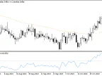 DPO - MA modification - MetaTrader 5 script | Trading script download - MT4/MT5 resources