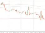 SSL Channel (TradingView) - MetaTrader 4 Script - MT4/MT5 Resources