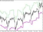 ATR_Trailing_HTF - MetaTrader 5 Script | Forex Indicator Download - MT4/MT5 Resources