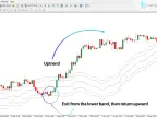 Ichimoku Senkou A Channel Indicator MT4 Download – Free – [TFlab]