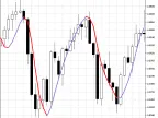 Hull Moving Average (HMA) - MetaTrader 5 Script | Forex Indicators Download - MT4/MT5 Resources