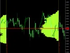 Volume Profile | Volume-Profile | Forex Indicator Download - MT4/MT5 Resources - MetaTrader 5 Resources