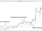 ICT Donchian Smart Currency Structure Indicator MT5 – Free Download [TradingFinder]