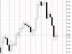 VGridLine Daily - MetaTrader 5 Script | Grid EA Download - MT4/MT5 Resources