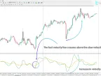 Speed ​​Arrow Indicator Download for MetaTrader 4 | Forex Indicator Download - MT4/MT5 Resources - MetaTrader 5 Resources