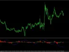 Percentage Volume Oscillator Indicator: Strategy, Setup and Free Download (MT4/MT5) Percentage Volume Oscillator Indicator: Strateg