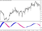 Ergodic_Ticks_Volume_Indicator_HTF - MetaTrader 5 script