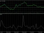 Price/Volume Indicator - MetaTrader 5 Script | Forex Indicator Download - MT4/MT5 Resources