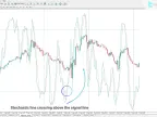 Stochastic Chart Indicator Download for MetaTrader 4 | Forex Indicator Download - MT4/MT5 Resources - MetaTrader 5 Resources