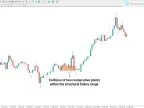 Recycling Order Block ICT Indicator MT4 Download | Forex Indicator Download - MetaTrader 4 Resources - MetaTrader 4 Resources