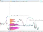 Range Volume Profile Indicator Download for MetaTrader 5 | Forex Indicator Download - MT4/MT5 Resources