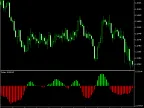Fisher Indicator MT5 - MetaTrader 5 Script - MetaTrader 5 Resources