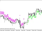 X4Period_RSI_Arrows - MetaTrader 5 Script - MT4/MT5 Resources