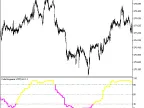 ColorJLaguerre_HTF - MetaTrader 5 Script - MT4/MT5 Resources