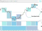 Quarterly Theory ICT 02 Indicator MT4 Download – Free | Forex Indicator Download – MetaTrader 4 Resource