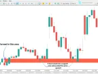 Open Gap + Short (ICT) Indicator Download for MetaTrader 5 - Free - MT4/MT5 Resource