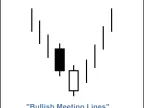 MQL5 Wizard - Trading Signals Based on Bullish/Bearish Convergence Lines + RSI - MetaTrader 5 Expert