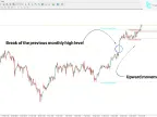 MT4 Multi Time Frame High and Low Indicator Download – Free – [TFlab] | Forex Indicator Download – MetaTrader 4 Resource