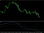 QQE Quantitative Qualitative Estimation MT4 - MetaTrader 4 Script | Forex Indicator Download - MetaTrader 4 Resources