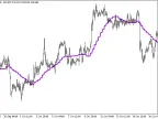 MA_Rounding_HTF - MetaTrader 5 Script | Forex Indicator Download - MT4/MT5 Resources