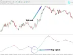 HMA Big Trend Indicator MT4 Download – Free | Forex Indicator Download – MetaTrader 4 Resource