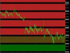 Round Levels MT5 - MetaTrader 5 Script | Forex Indicators Download - MetaTrader 5 Resources