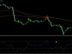 CounterTrend Ema V1 - MetaTrader 5 Script - MT4/MT5 Resources