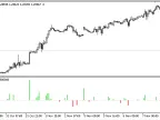 Donchian_Oscillator - MetaTrader 5 Script - MT4/MT5 Resources