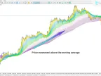 Rainbow Multiple Moving Average Indicator MT5 Download – Free | Forex Indicator Download – MetaTrader 5 Resource