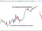 MetaTrader 5 Price Action Scan Indicator Download | Forex Indicator Download - MT4/MT5 Resources - MetaTrader 5 Resources