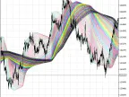 XMA-XN - MetaTrader 5 Script | Forex Indicator Download - MT4/MT5 Resources - MetaTrader 5 Resources