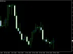 Basic Candlesticks MT4 - MetaTrader 4 Script | Forex Indicators Download - MetaTrader 4 Resources