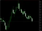 Fractals Trailing Stop | Fractals-Trailing-Stop | Forex Indicator Download - MT4/MT5 Resources