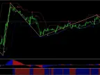 Super Signal Scalping Indicator System: 2025 Download, Setup and Strategy Super Signal Scalping Indicator System: 2025 Download