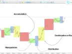 AMDX/XAMD MT5 Indicator ICT Style Download - Free - [TFlab] - MetaTrader 5 Resources