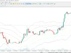 Rainbow Indicator for mt4 - MetaTrader 4 Script - MetaTrader 4 Resources