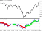 ColorMETRO_HTF - MetaTrader 5 Script | Forex Indicator Download - MT4/MT5 Resources