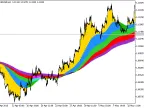 Rainbow_Clouds_HTF - MetaTrader 5 Script - MT4/MT5 Resources