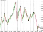 Strength Arrow - MetaTrader 4 Script | Forex Indicator Download - MT4/MT5 Resources - MetaTrader 5 Resources