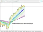 Rainbow Multiple Moving Average Indicator MT4 Free Download | Forex Indicator Download - MetaTrader 4 Resources