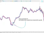 Heiken Ashi Real Indicator Download for MetaTrader 5 | Forex Indicator Download - MT4/MT5 Resources
