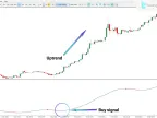 HMA Big Trend Indicator MT5 Download – Free | Forex Indicator Download – MetaTrader 5 Resources