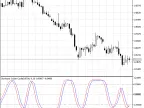 Stochastic Network Cycle - MetaTrader 5 Script | Forex Indicator Download - MT4/MT5 Resources - MetaTrader 5 Resources
