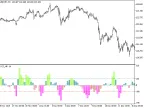 iCCI_NR_HTF - MetaTrader 5 Script | Forex Indicator Download - MT4/MT5 Resources