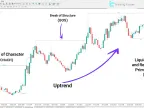 Induction and Scan ICT Indicator Download for MT4 – Free | Forex Indicator Download – MetaTrader 4 Resource